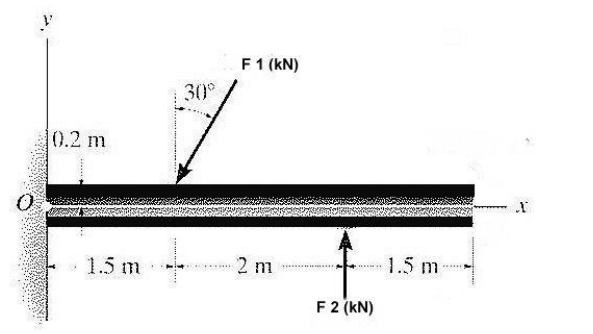 1974_Determine the Magnitude and Direction of a Single Force.png